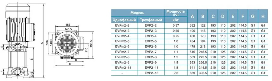 Насос LEO модель EVP2-3 (380 В) Насос LEO модель EVP2-3 (380 В)